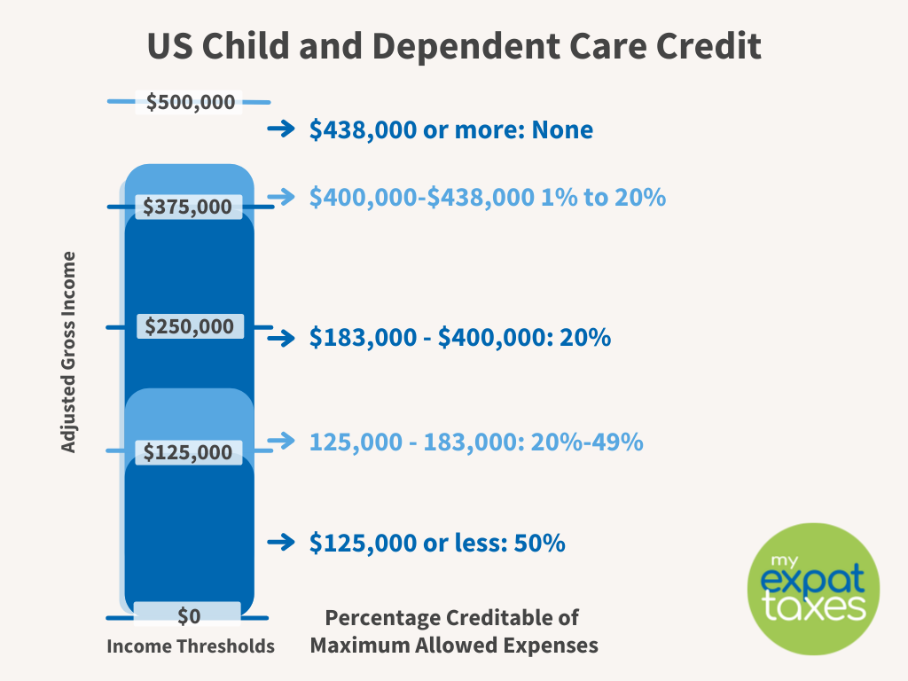 15 Things Expats Should Know About US Child Tax Credits for 2022
