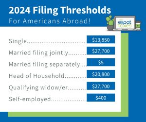 Filing Threshold for 2024